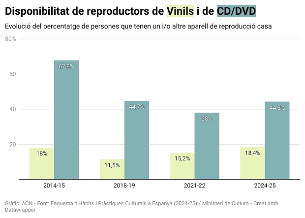 Estudi plataformes digitals / Guifré Jordan-Pau Cortina